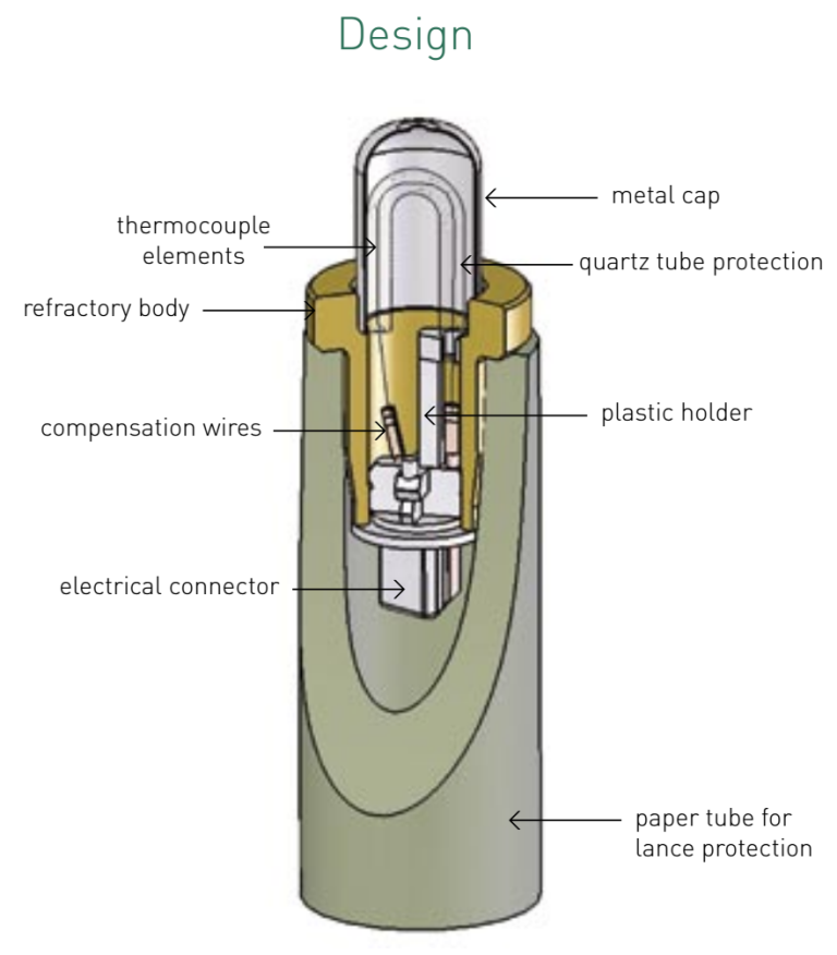 Immersion Thermocouples – Oltek SRL